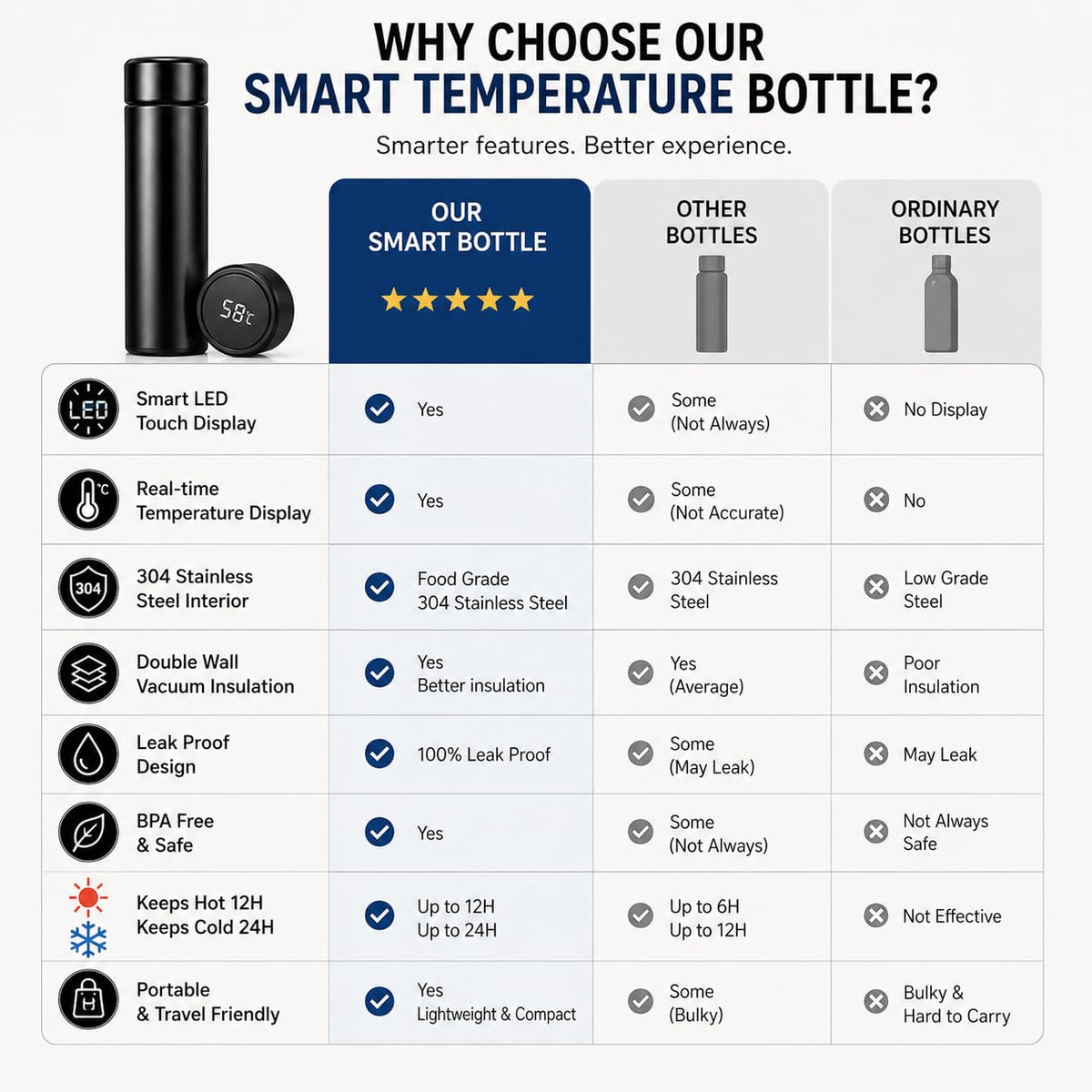 Smart LED Temperature Water Bottle