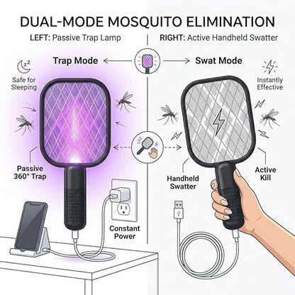 USB Mosquito Swatter & Bug Zapper Racket with UV Purple Light Trap – Dual Mode Electric Fly Killer | Indoor/Outdoor Use | Car, Bedroom, Camping | 5V USB Powered | High-Density Power Grid | 1W